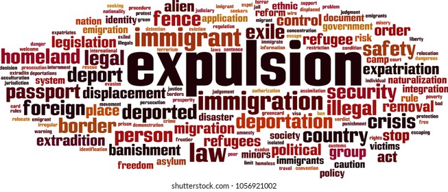 Expulsion word cloud concept. Vector illustration