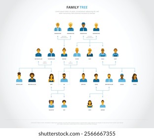 Extended family tree diagram with grandparents, parents, uncles, aunts, siblings, cousins, wife, children and in-laws