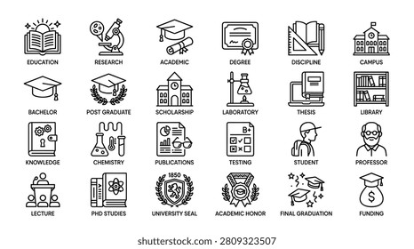 Extensive collection of education and academic line icons. Includes symbols for university life, research, learning tools, library, scientific instruments, graduation honors, student resources, professor figures, and various scholarly study and knowledge pursuits.