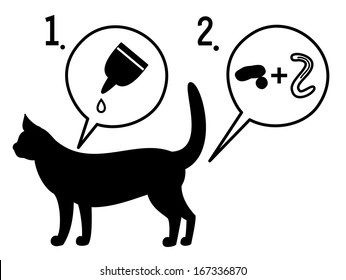 extermination of cat's worms