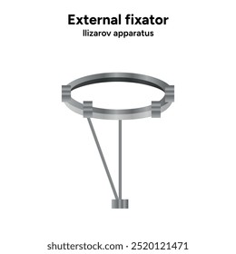 Fixador externo, zoom de aparelhos de llizarov