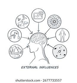 Icono de Vector dibujado a mano | Psicología, Percepción, Pensamiento, Humano, Impacto