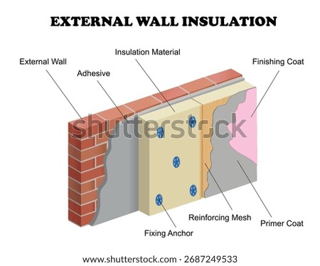 External Wall Insulation scheme. Education vector 3d illustration