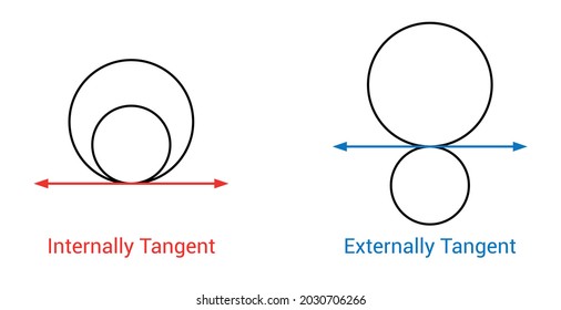 externally and internally tangent circles