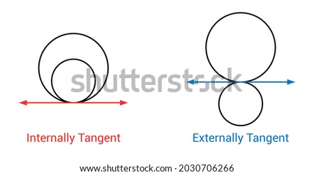 externally and internally tangent circles