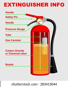 EXTINGUISHER INFO GRAPHIC AND ICON VECTOR