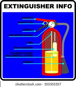 extinguisher, info, sticker vector