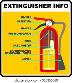  extinguisher, info, sticker vector