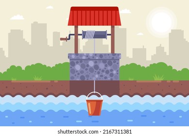 extract clean drinking water from underground. homemade stone well with a bucket. flat vector illustration.