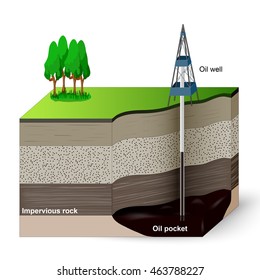 7,885 Petroleum Earth Images, Stock Photos & Vectors | Shutterstock