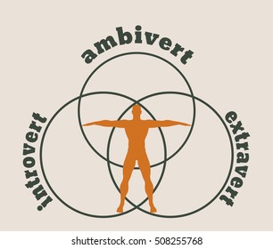 Extravert, introvert and ambivert metaphor. Image relative to human psychology