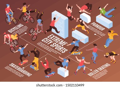 Extreme city sport infographic illustration of roller skating skateboarding bicycling parkour isometric elements vector illustration