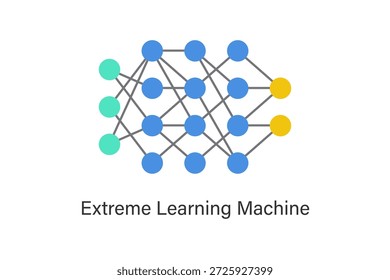 Concepto de red neuronal de máquina de aprendizaje extremo (ELM) con una sola capa oculta y entrenamiento rápido, que ilustra el aprendizaje supervisado eficiente, la clasificación, la regresión y la optimización de la IA.