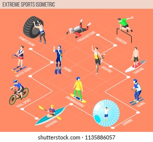 Extreme sports isometric flowchart with people involved in water skiing diving kayaking snowboarding surfing zorbing parkour parachuting bocking vector illustration