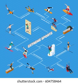 Extreme sports people isometric flowchart with mountaineering parkour surfing racing skates snowboarding on blue background vector illustration