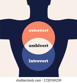 Extrovert, ambivert and introvert concept. Human psychology. Overlapped circles diagram