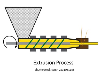 The extrusion process of a polymer - Manufacturing illustration , production vector , icon 