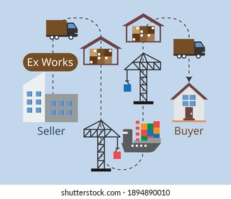 ex-works from incoterms which means buyers take care of freight charge and transportation by themselves