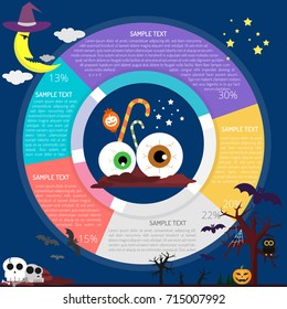 Eye Ball Infographic