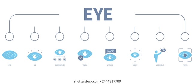 Eye banner web icon vector illustration concept