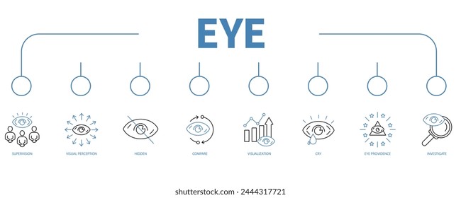 Eye banner web icon vector illustration concept