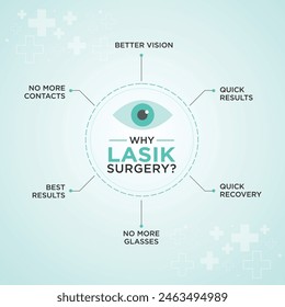 Eye care, Eye Clinic, Eye Hospital, Lasik Surgery. Medical Infographic Vector templates