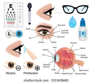 Eye care icons set with myopia and presbyopia symbols flat isolated vector illustration