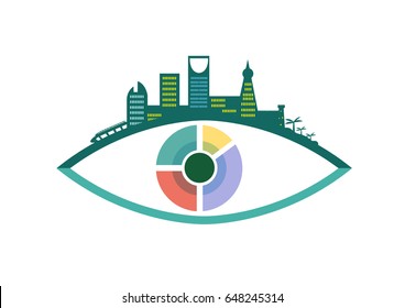 Eye with cityscape of Riyadh Saudi Arabia as a symbol of its Vision Initiative for sustainable long term projects.