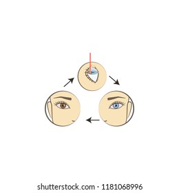 eye color change colored icon. Element of beauty and anti aging icon for mobile concept and web apps. Color eye color change icon can be used for web and mobile on white background