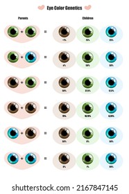 Eye color plate in a child as a percentage of eye color in parents