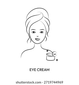 Augencreme-Anwendung Hautpflege Routine Linie Symbol
