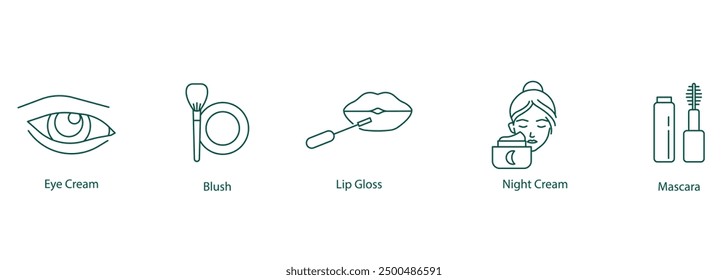 Eye Cream, Lipstick, Lip Gloss, Night Cream, Mascara, Blush Vector Icon Set