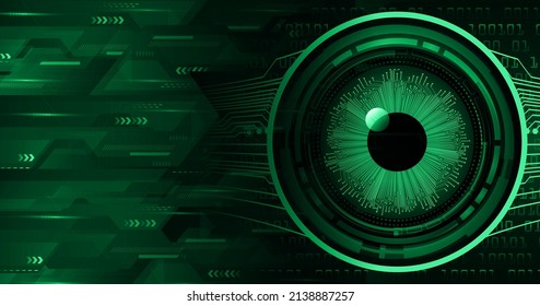 eye cyber circuit future technology concept background