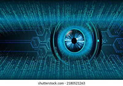 eye cyber circuit future technology concept background