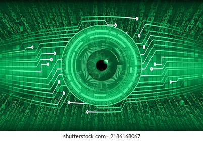 eye cyber circuit future technology concept background