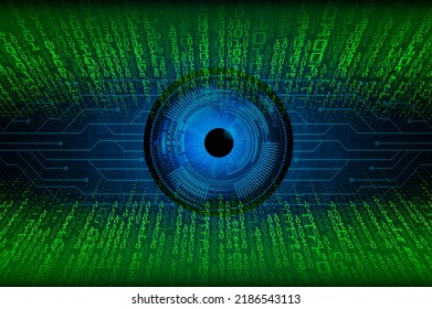 eye cyber circuit future technology concept background