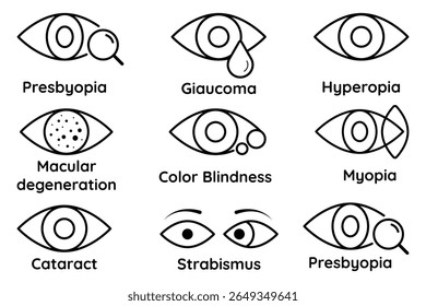 Ícone de doença ocular definido com catarata miopia glaucoma hiperopia estrabismo e outras doenças de visão em estilo vetor de contorno médico mínimo.