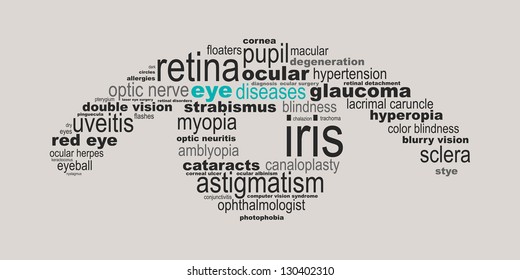 Eye diseases concept made with words drawing an eye