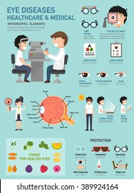 Eye diseases healthcare & medical infographic.vector illustration