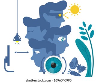 Eye Health Infographic. How To Health Care Eyes, Strain, Ophthalmology.