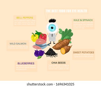 Eye Health Infographic. How To Health Care Eyes, Strain, Ophthalmology.