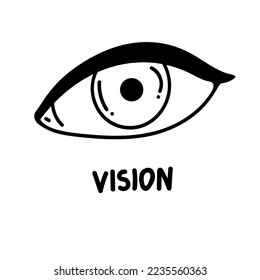 Icono ocular. Icono Mirar y Visión. Icono de vector ocular