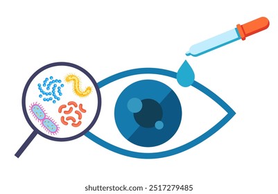 Eye infection research concept. Vector isolated graphic design illustration