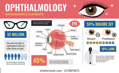 Eye infographics with editable text captions percentage with eye disorders anatomic images with glasses and medication vector illustration