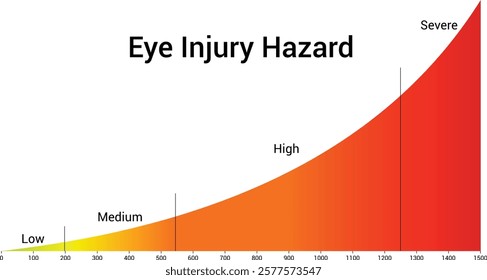 Eye Injury Hazard Science Design Vector Illustration Diagram