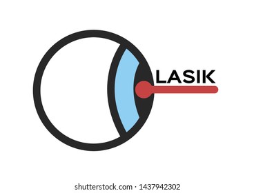 eye lasik icon , logo and vector