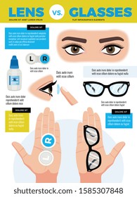 Eye lenses eyeglasses background composition with editable text and human eyes with hands and glasses vector illustration