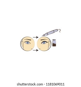 eye lip tattoo  colored icon. Element of beauty and anti aging icon for mobile concept and web apps. Color eye lip tattoo  icon can be used for web and mobile on white background