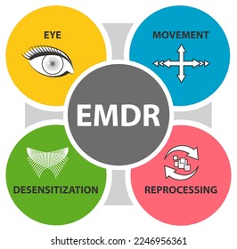 Eye Movement Desensitization Reprocessing (EMDR) therapy concept. A psychotherapy treatment for people who had traumatic experiences.