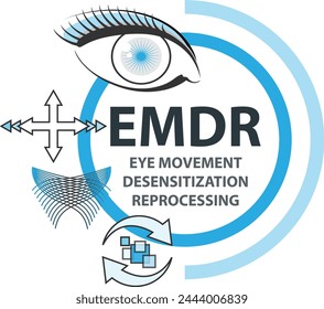 Eye Movement Desensitization Reprocessing (EMDR) therapy concept. A psychotherapy treatment for people who had traumatic experiences.